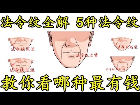 法令紋過嘴