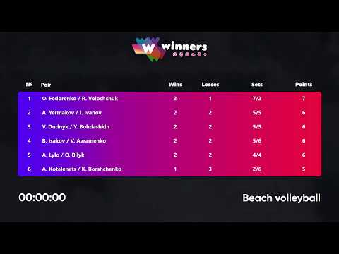 04:00 A. Kotelenets / K. Borshchenko - A. Lylo / O. Bilyk 19.12.2022 | Winners Beach Volleyball
