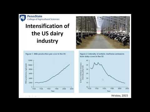 Dr. Alexander Hristov -Effective Ways of Decreasing Enteric Methane Emission in Lactating Dairy Cows
