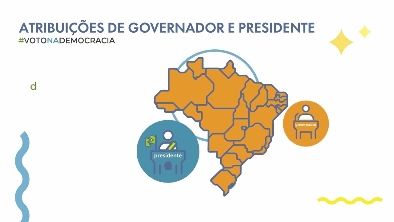 Atribuições de Governador e Presidente - Interprogramas