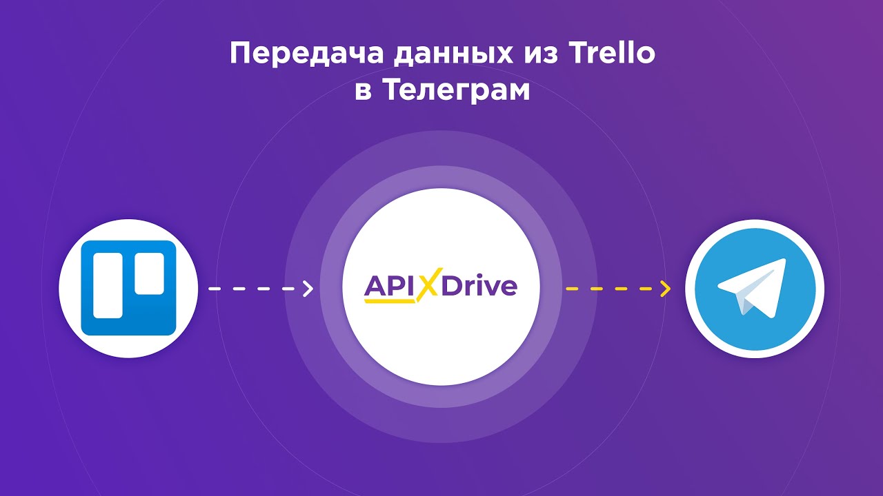 Как настроить выгрузку данных по задачам из Trello в виде уведомлений в Телеграм?