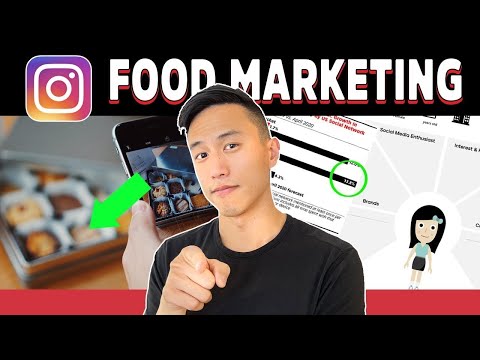 , title : 'How To Market Your Food Business On Instagram [GUIDE] | Start A Food Business 2022'