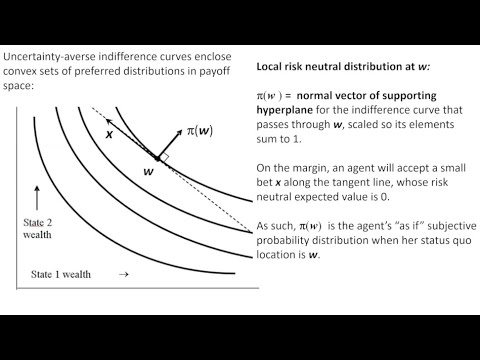 Arbitrage and Rational Decisions