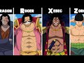 The STRONGEST Character For Each LETTER In One Piece