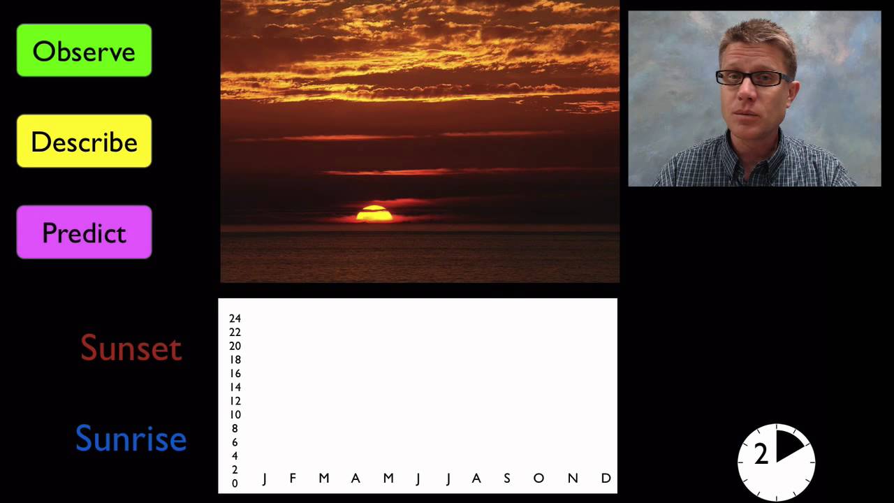 ESS1B - Earth and the Solar System