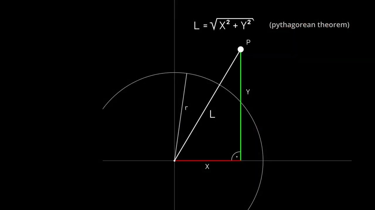 Images with simple Math - Blender Tutorial