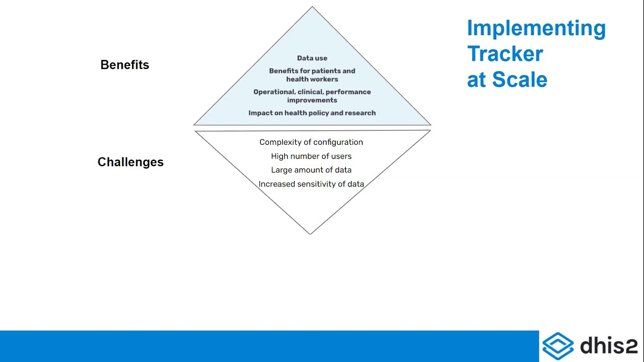 DHIS2 Tracker Implementation webinar April 2021