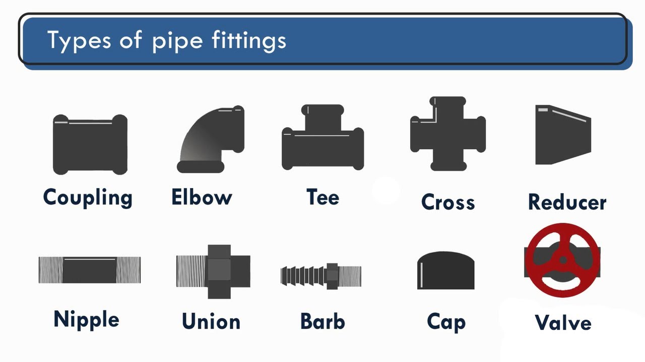 Types of pipe fittings - Vocabulary