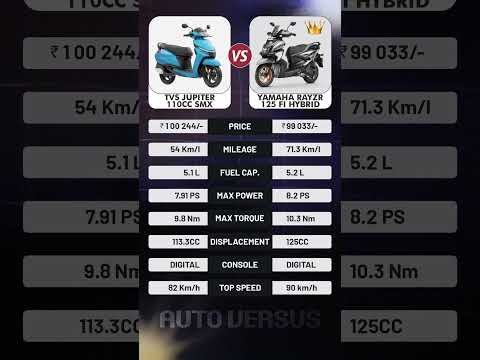 TVS Jupiter 110 Vs Yamaha RayZR 125 | Real King? #shorts #autoversus