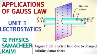 Electric field due to an infinite charged plane sheet | Gauss law appln |Electrostatics| 12 Physics