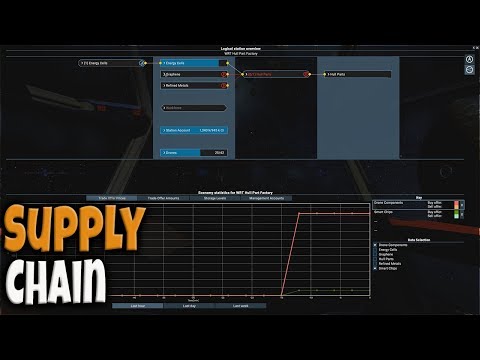 Supply Chain and Logistics | X4: Foundations