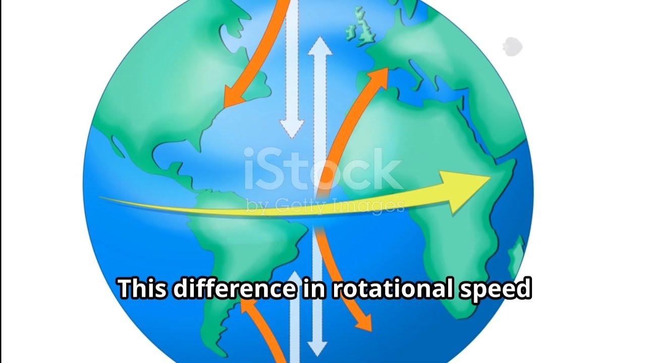 The Coriolis Effect: Earth's Spin and Weather Wonders!