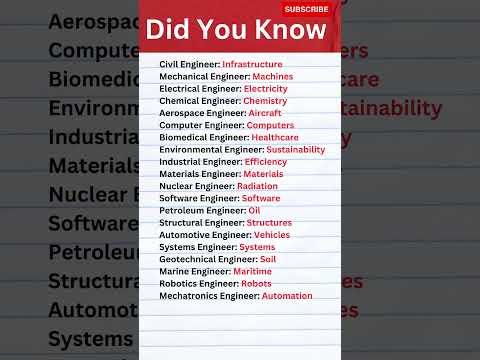 Study of different Engineer fields 🔥🔥#Branches of Engineering #shorts #viral #engineering #facts