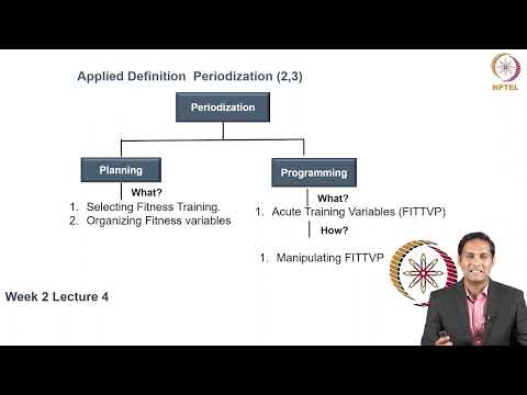Periodization in sports 1 thumbnail