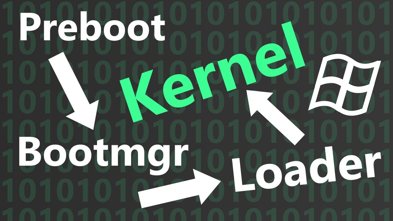 How Windows Bootloader Starts the Kernel