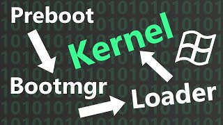How Windows Bootloader Starts the Kernel