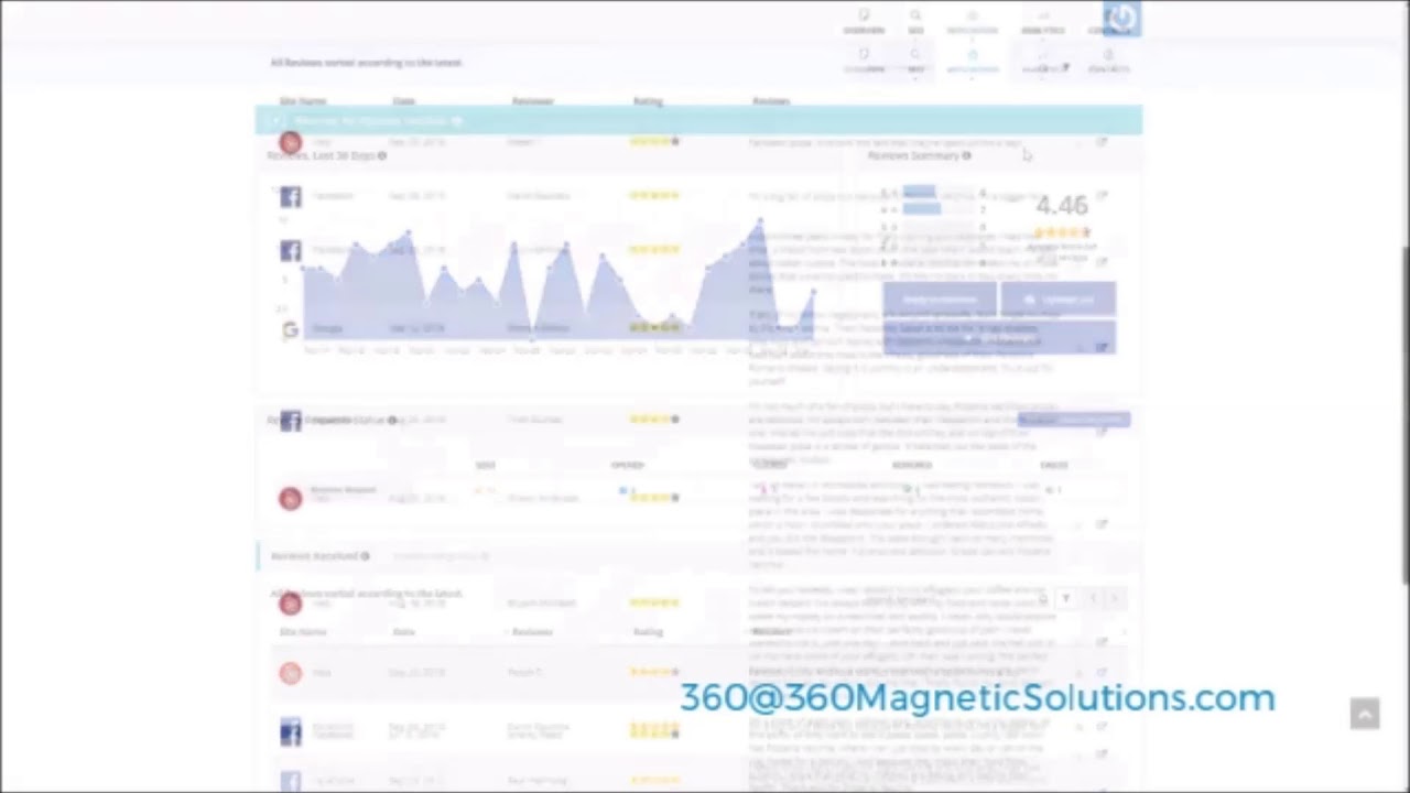 Reputation Management   Dashboard Walkthrough 360p15fps