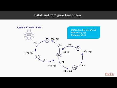Predictive Analytics with TensorFlow Recommendation Systems|packtpub com