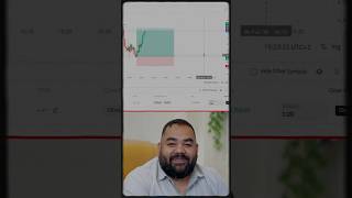Gold Reversal Signals — Full Breakdown & Transcript