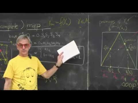 ChaosBook.org chapter Charting the state space - Tent map