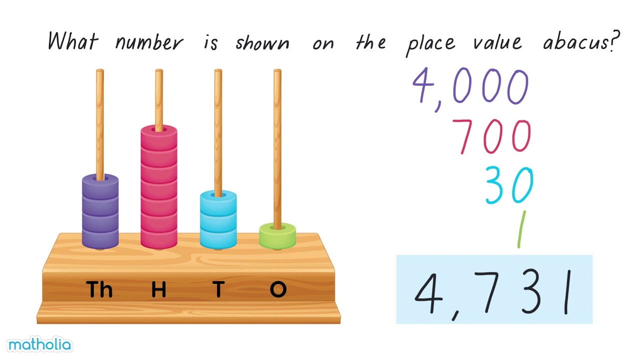 Place Value – Abacus