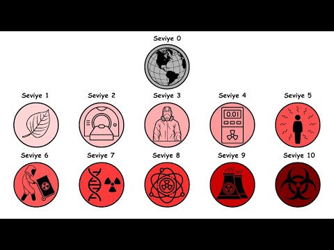 I explain ALL radiation levels in 11 minutes