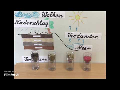 Versickerungsversuch Wasser