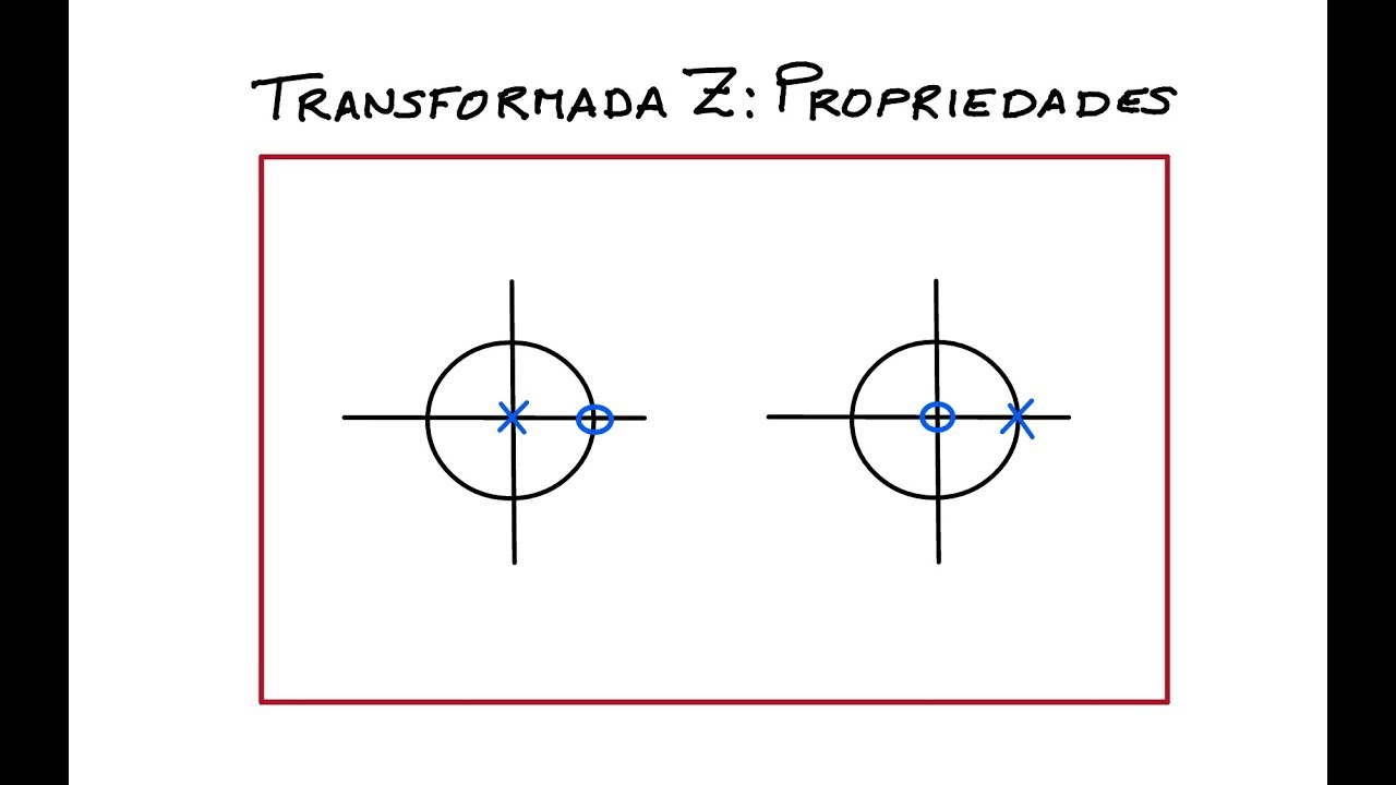 Transformada Z: Propriedades (ELT060, ELT007, ELT013)