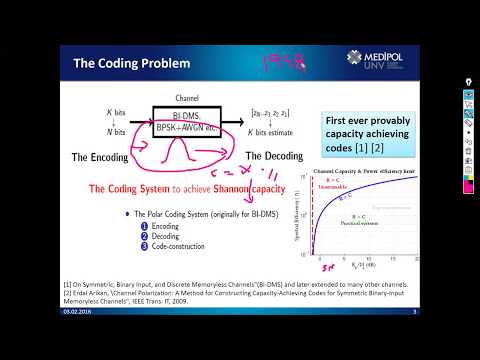 Polar codes Introduction