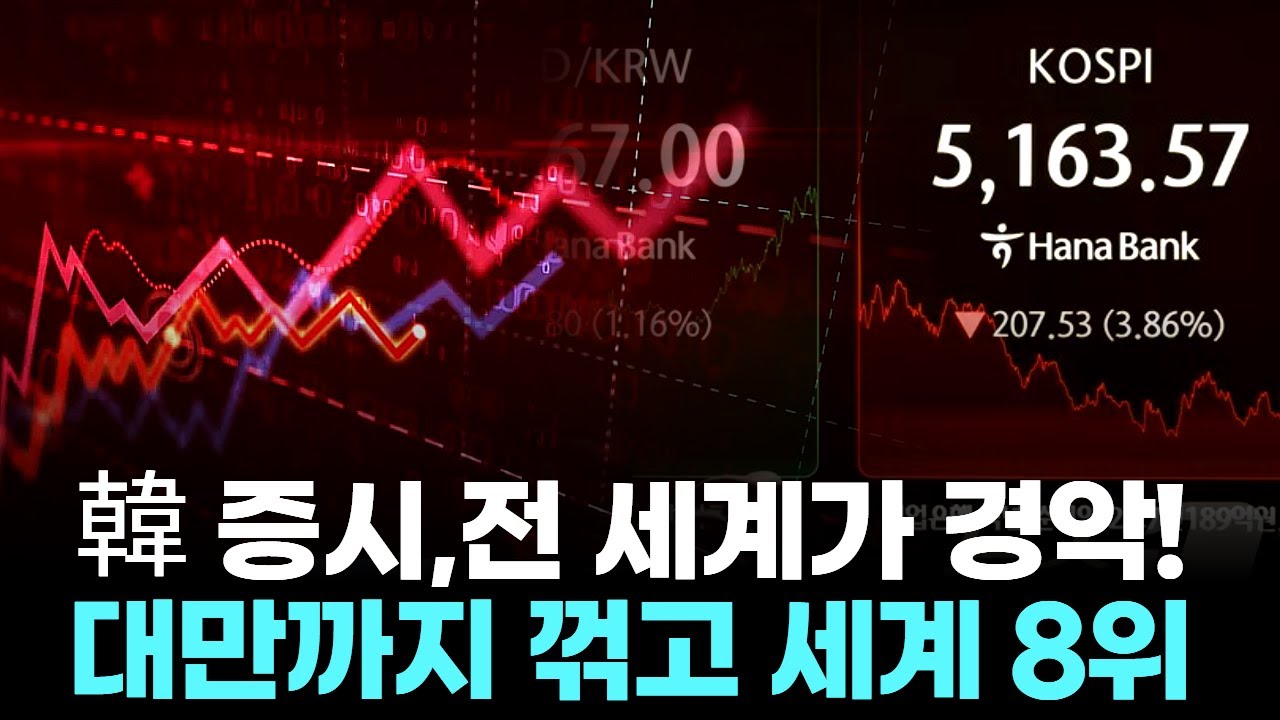 전 세계가 경악! 韓 증시, 대만까지 꺾고 세계 8위 등극