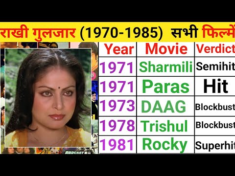 Rakhi Guljar all movie list | Rakhi Gulzar all movie | Rakhi guljar hit and flop movies list