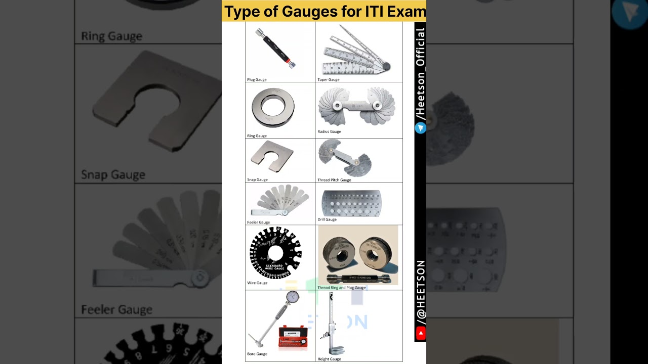 Type of Gauges used in industries Quality Control #typeofgauge #gauges #gauge #iti