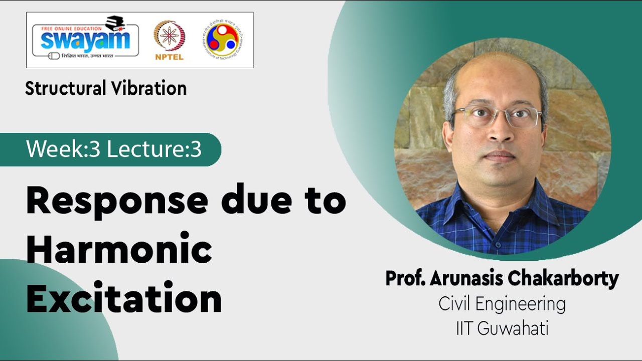 Lec 9:  Response due to Harmonic Excitation