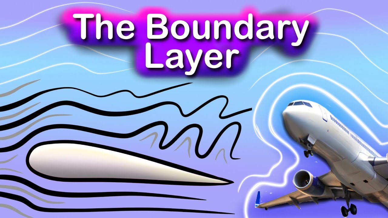 What is the BOUNDARY LAYER? | Aviation Aerodynamics (Simple Explanation)