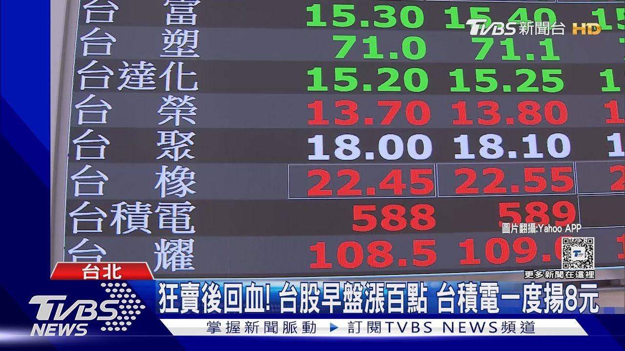 狂賣後回血!台股早盤漲百點 台積電一度揚8元