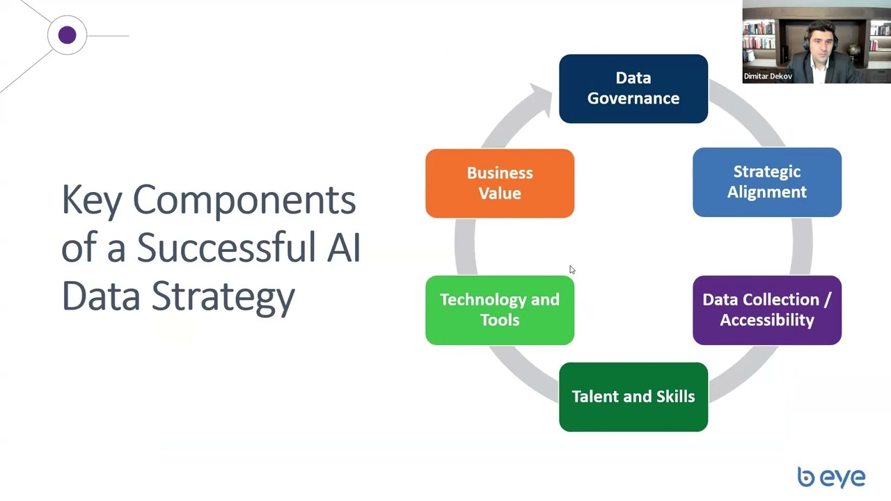 WEBINAR  Build a Robust AI Data Strategy  Readiness Assessment and Implementation Framework