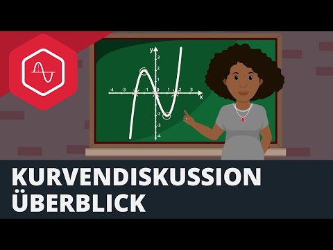 Kurvendiskussion - Überblick