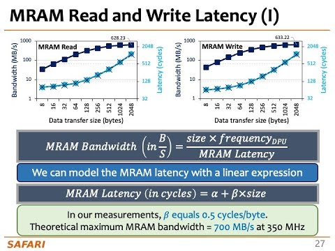 Processing-in-Memory Course: Lecture 3: Real-world PIM: Microbenchmarking of UPMEM PIM - Spring 2022