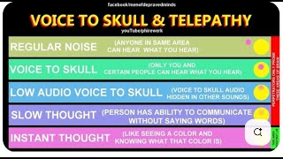The Coverup: Directed Energy Weapons (DEW) Voice to Skull (V2K) is Beam Tech Creating Schizophrenia
