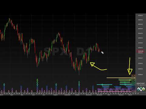 80-day Trough Target - S&P 500 - Hurst Cycles Market Update - 12 December 2022