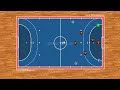Futsal Tactics - Power Play Strategy 1-2-2 with rotation