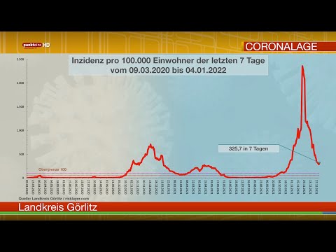 Die Corona-Lage in der Oberlausitz am 4. Januar 2022