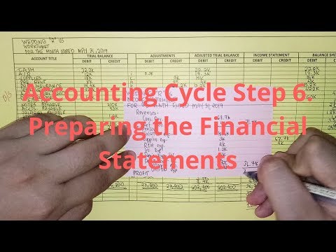 Basic Accounting The Accounting Equation Assets