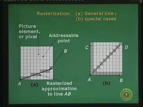 CRT Display Devices Part 2