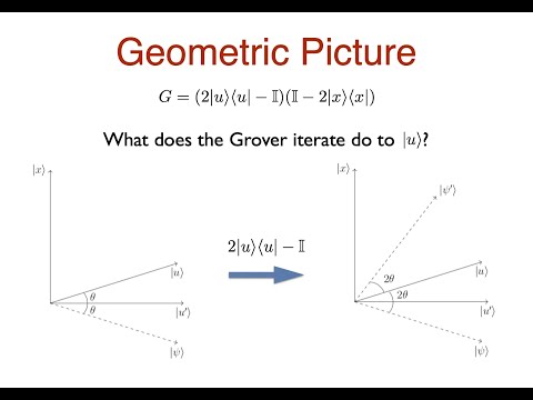Qalgo 5.2: Grover's algorithm with a unique marked element