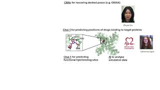 AI-driven drug characterisation and design - Robin Corey