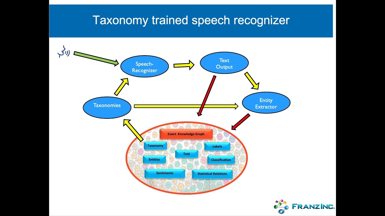 The Knowledge Graph That Listens - AllegroGraph
