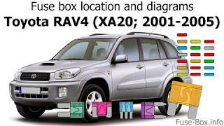 Fuse box location and diagrams: Toyota RAV4 (XA20; 2001-2005)