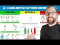 How To Read Candlestick Shapes Charts With ZERO Experience