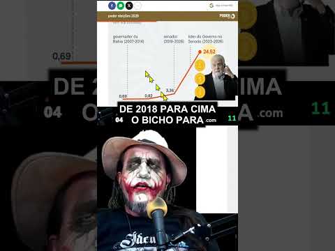 PATRIMÔNIO DE JAQUES WAGNER CRESCE 631% EM 8 ANOS